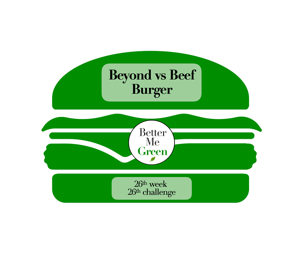 Challenge 26 The Beyond Burger Taste Test Better Me Green