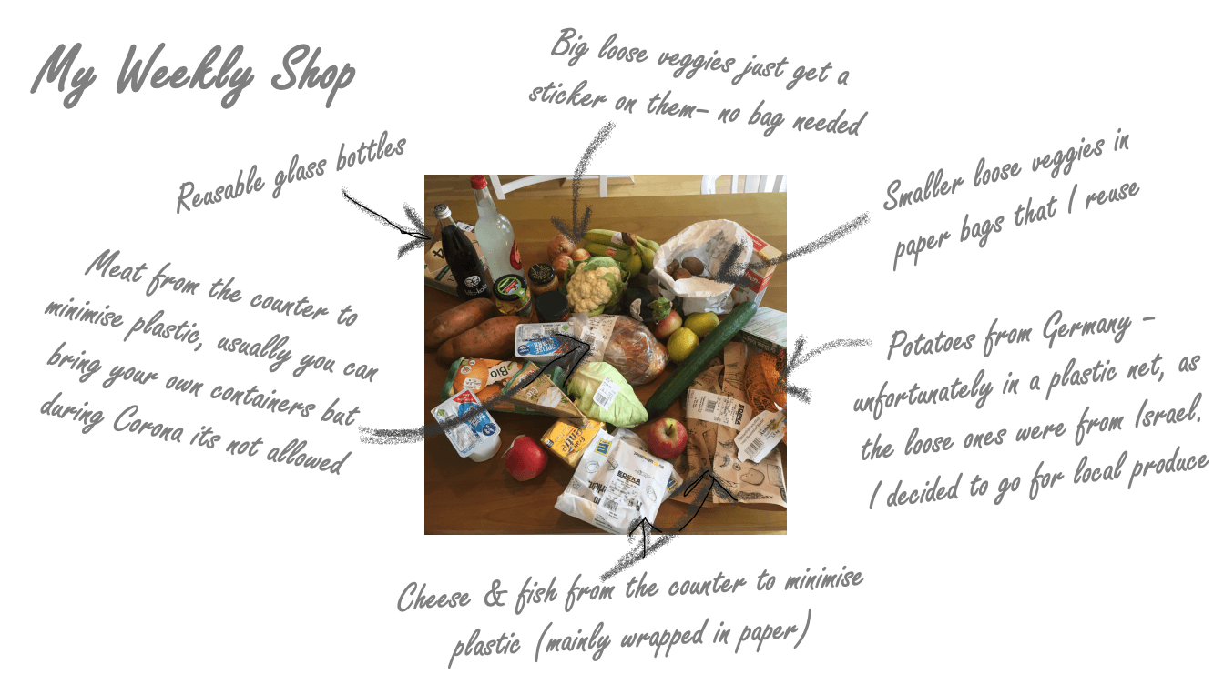 PlasticFreeJulyForBeginners2