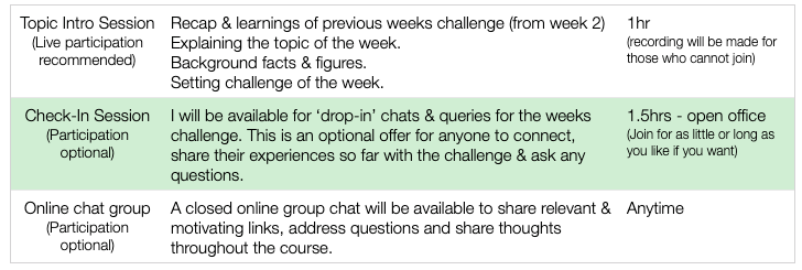 CourseCommunications