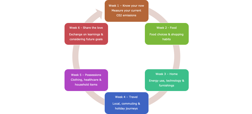 CourseStructure